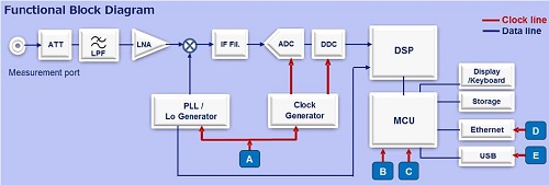 頻譜/矢量分析儀晶振用愛普生品牌的話,對(duì)號(hào)入座的產(chǎn)品都是哪些?