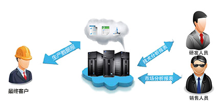 建設成本低 建設成本低